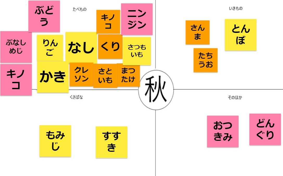 Jamboardを活用した国語の授業