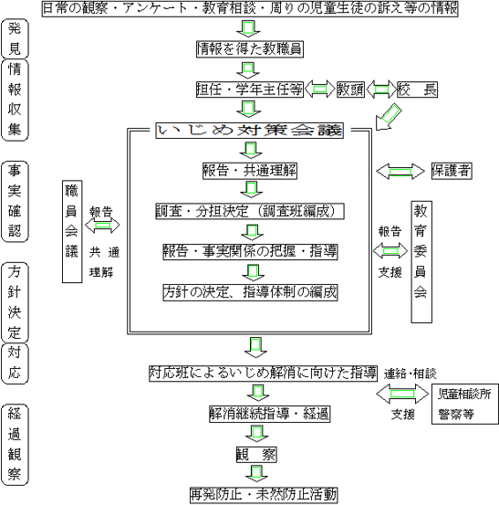 （フロー図）